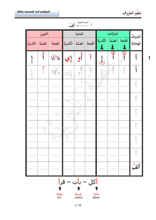 Extrait d'un fascicule Ahl Al Arabiyah — apprentissage de la lettre alif
